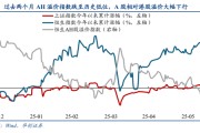 河源华创策略姚佩：今年港股强于A股四大原因曝光，AH溢价极低点后怎么走？关注两大主线